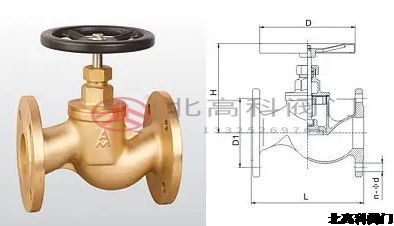 ?針型閥和高壓截止閥有什么區(qū)別？